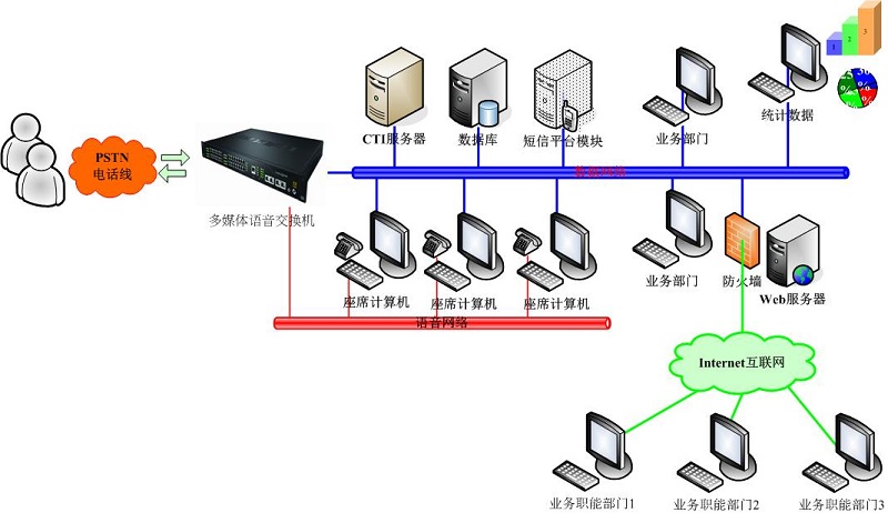 黄冈公共服务热线系统解决方案