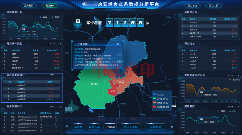 科技赋能基层警务｜解析公安基管平台三大智能模型如何筑牢治安防控网