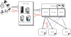 黄冈呼叫中心系统解决方案