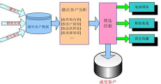 濮阳电话营销中心系统