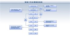 新乡投诉举报热线系统