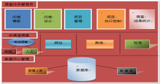 甘孜社情民意调查系统