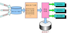 盐城金讯通电话营销系统