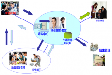 桂林金讯通招生呼叫中心系统介绍