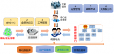 汉中12345功能模块