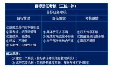 喀什目标责任考核管理系统