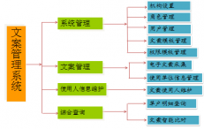 桂林文案电子化管理信息系统