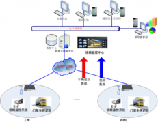 咸阳城市建筑垃圾源头监管系统