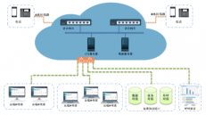 西南远程坐席解决方案