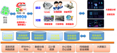 咸阳​12345业务扩展