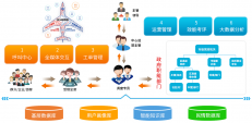 怀化自治区克州12345政务热线