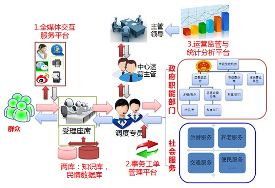 体系架构图.jpg