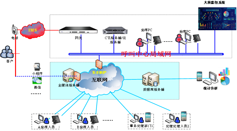 金讯通软件