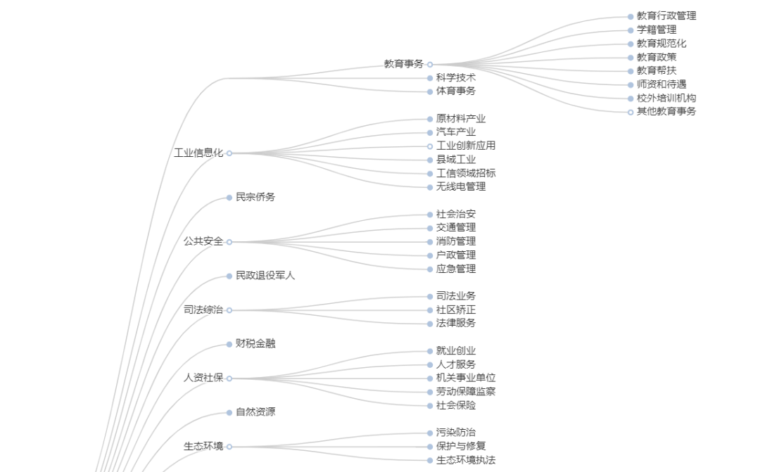 12345政务热线