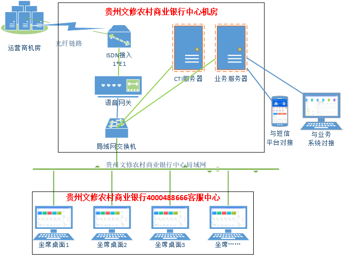 400客服热线