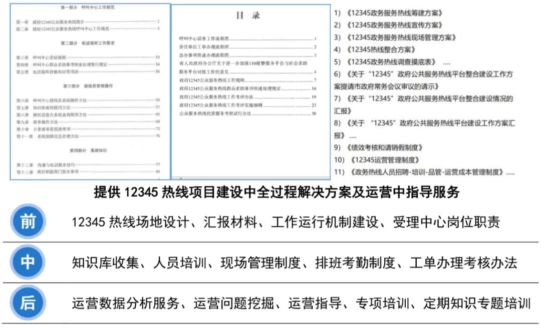 12345政务热线