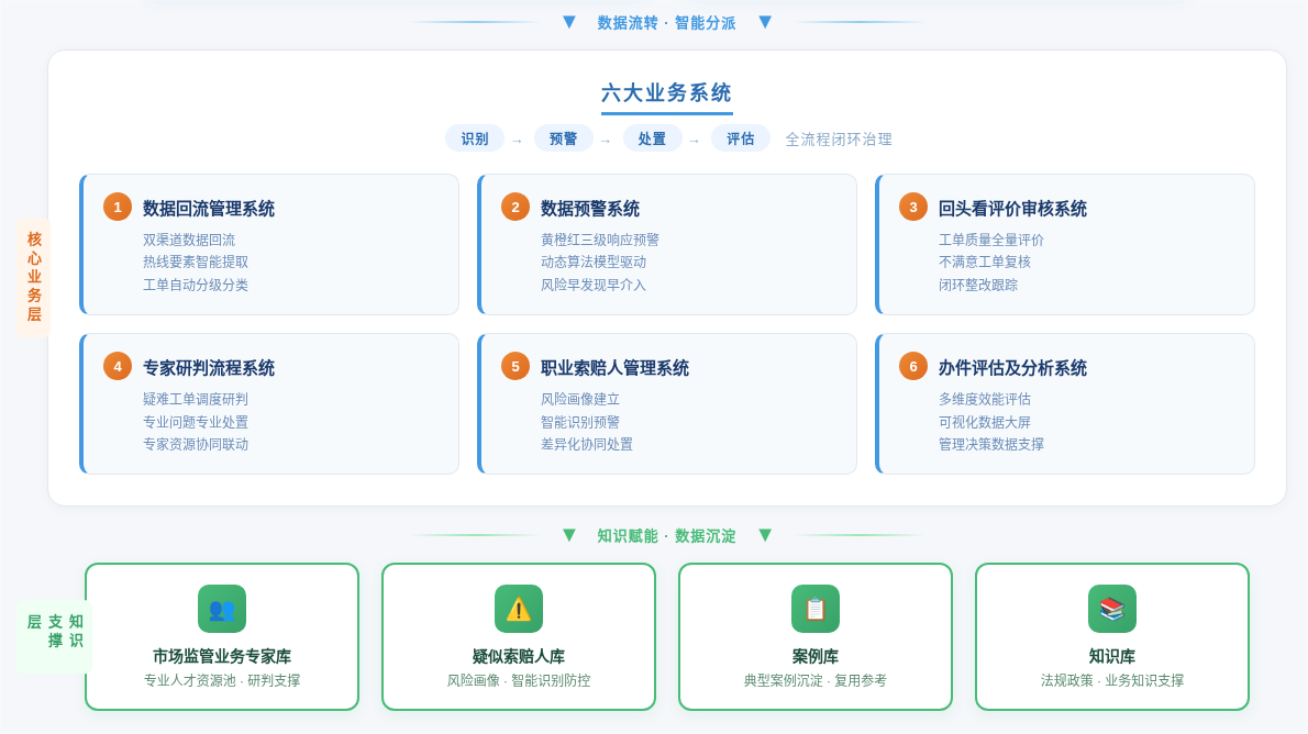 四库两对接六系统总体架构图_浅色版.png